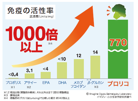 ブロリコの活性1.png