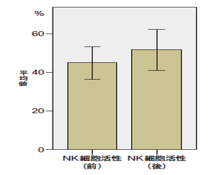 NK細胞活性1-1.png